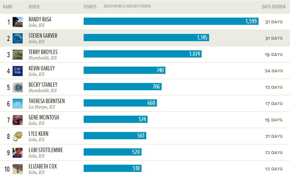 NBC-2014-08-AC-Riders
