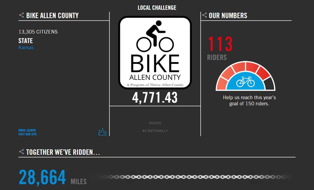 National Bike Challenge 2015: Bike Allen County